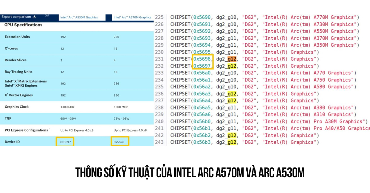 Thông số kỹ thuật của Intel Arc A570M và Arc A530M