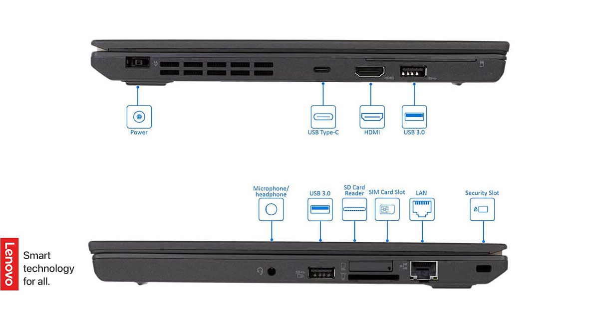 Cổng kết nối Lenovo Thinkpad x270